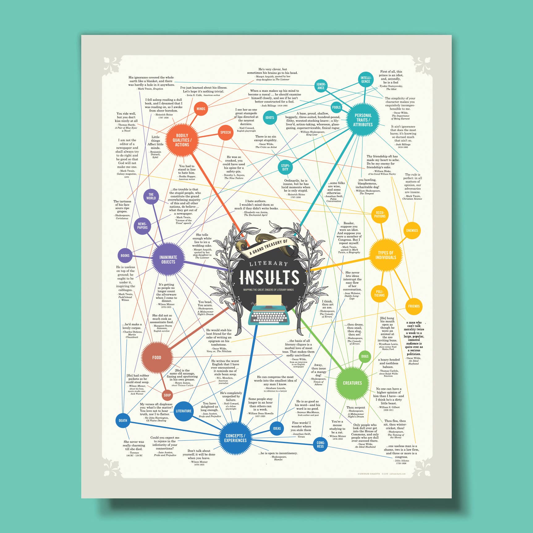 Literary Insults Poster