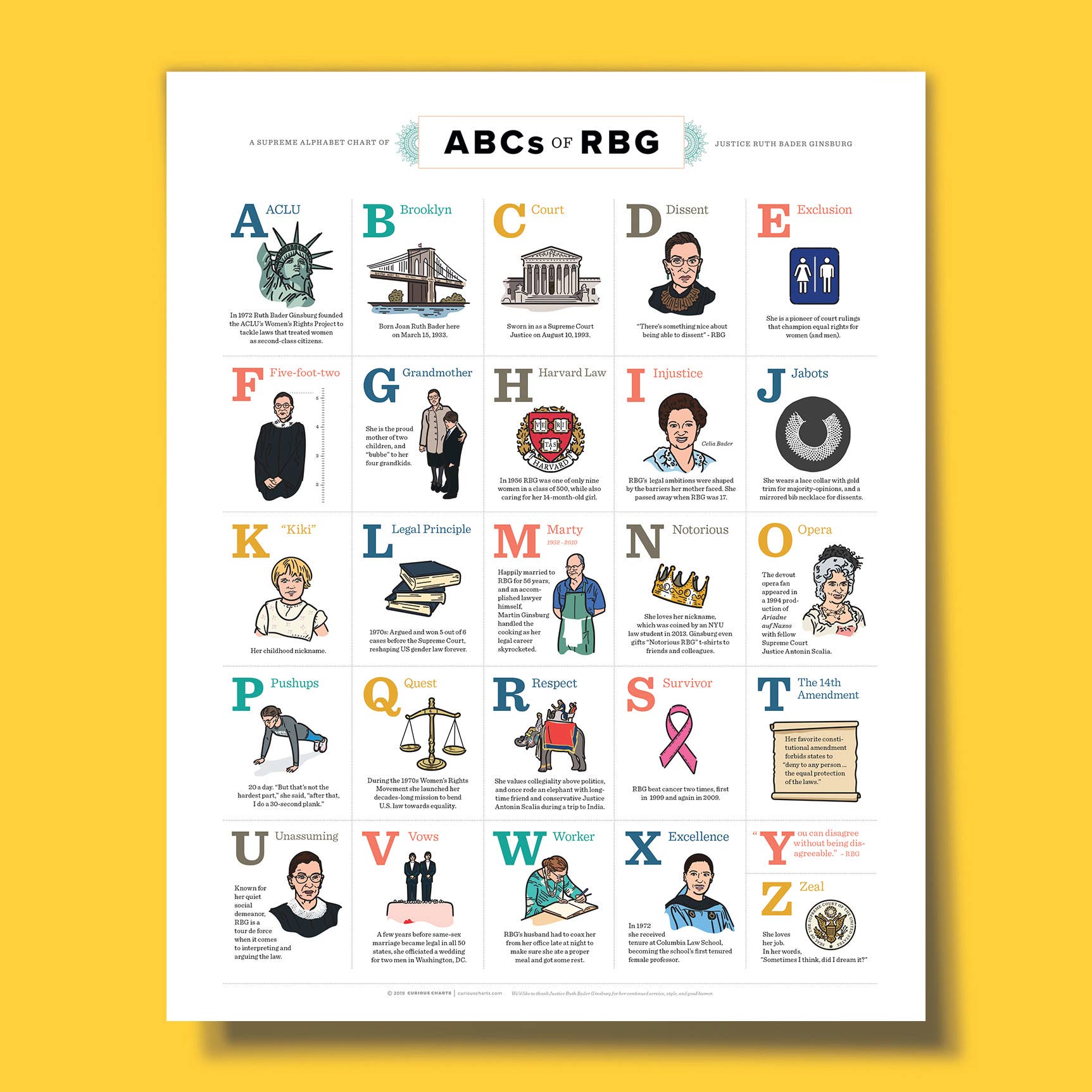 Ruth Bader Ginsburg Alphabet Chart